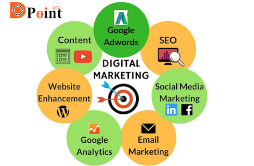 The Role of Digital Marketing Efforts in a Business
