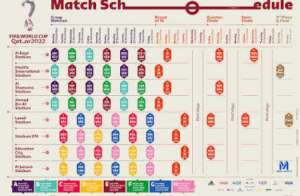 FIFA World Cup 2022 All Matches Schedule
