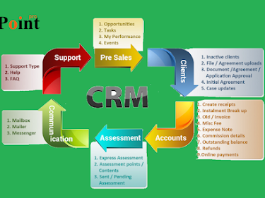3 Ways CRM Systems Can Improve Your Customer Relationship Management