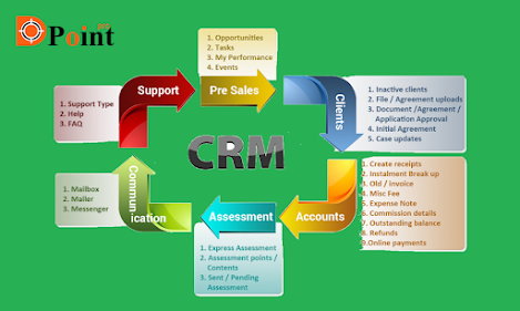 3 Ways CRM Systems Can Improve Your Customer Relationship Management